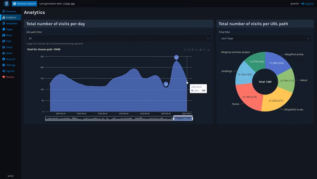 Analytics